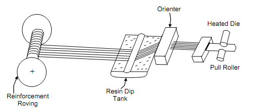 1302_Manufacturing Process For Reinforced Plastic Parts 3.png